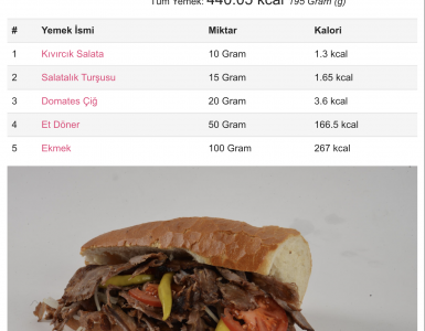 Yarım Ekmek Et Döner Kaç Kalori